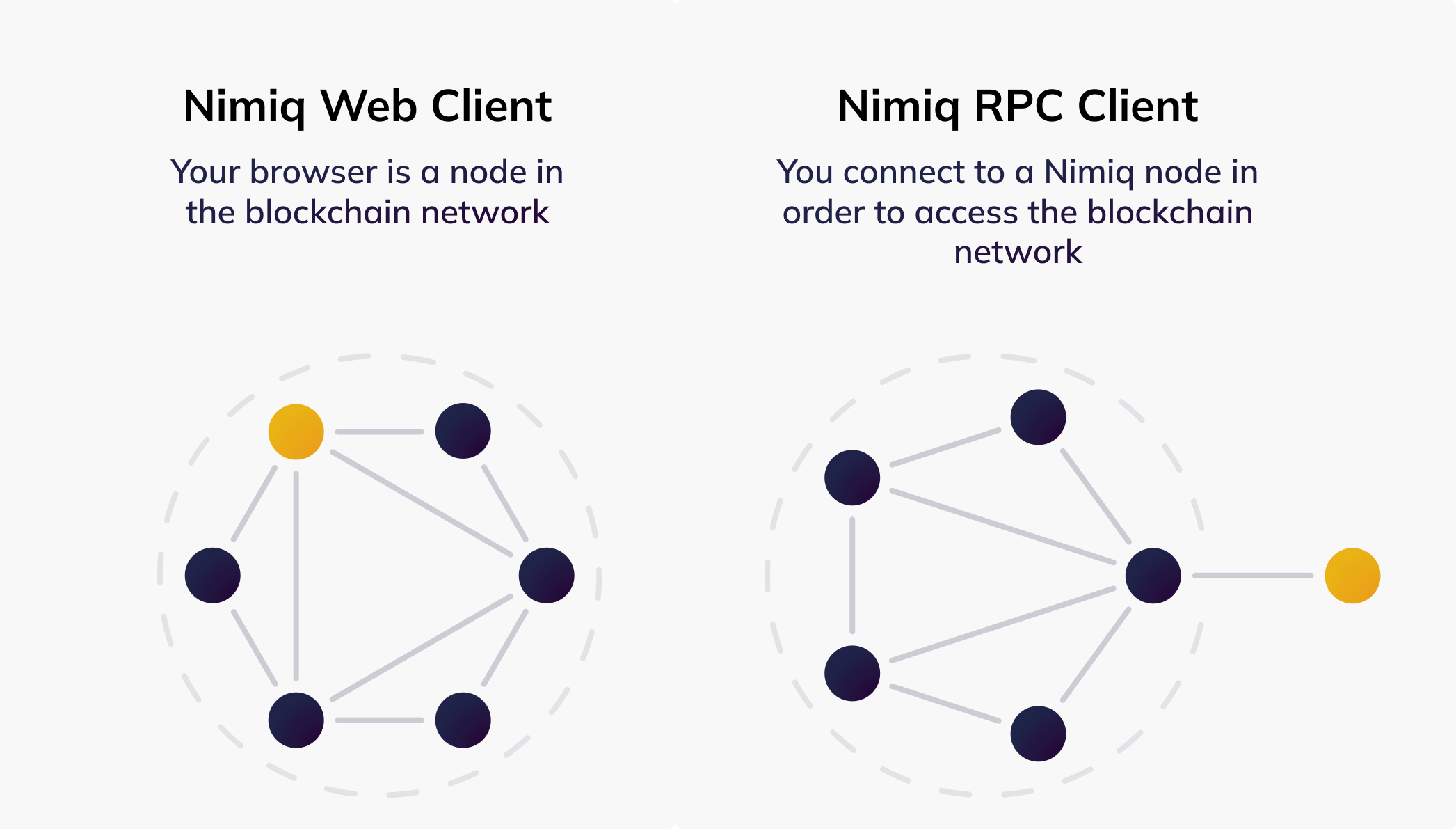 Web Client vs RPC